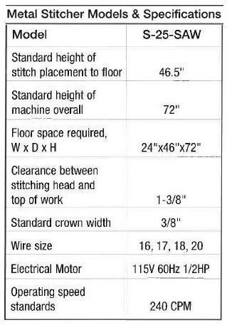 Metal Sticher model & Specifications table